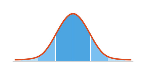 Gauss distribution. Standard normal distribution. Gaussian bell graph curve. Business and marketing concept. Math probability theory. Editable stroke. Vector illustration isolated on white background.