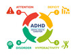 ADHD Attention Deficit Hyperactivity Disorder. Diagram vector illustration