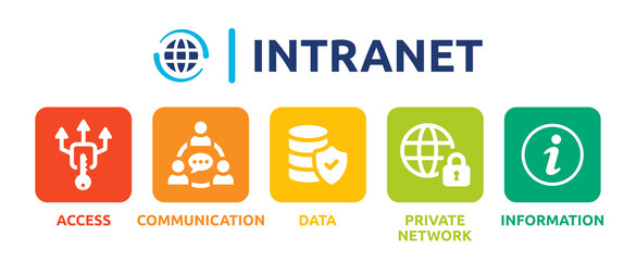 Aufkleber - Intranet banner. Containing access, communication, data, private network and information icon. Vector illustration