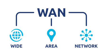 Poster - WAN banner. Wide Area Network icon vector illustration. Technology concept.