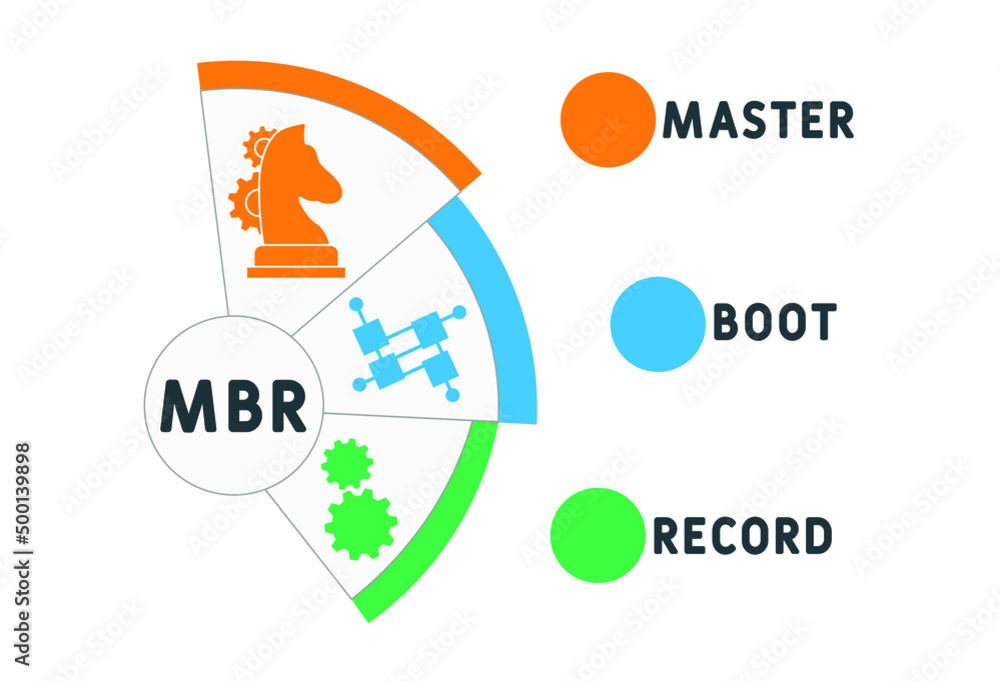 MBR - Master Boot Record acronym. business concept background. vector ...