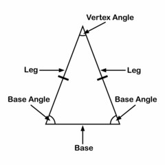 Poster - parts of an isosceles triangle