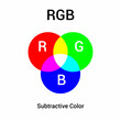 © Zizo - Venn diagram of RGB color