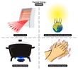 Thermal Energy Examples infographic diagram including a heat from heater a solar radiation of sun and a pot on stove and rubbing hands together for physics science and education vector