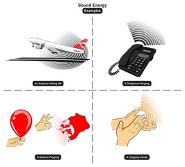 sound energy examples infographic diagram including an airplane taking off a telephone ringing a bal