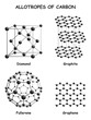 Allotropes of Carbon Infographic Diagram showing different forms including diamond graphite fullerene and graphene of carbon element for chemistry science education poster vector