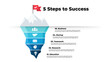 Iceberg infographic. 5 steps to success. Presentation slide template. Startup business. Analytics of the processes that led to a successful result. 