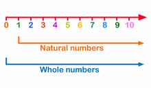 Natural Numbers And Whole Numbers Line