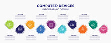 Computer Devices Concept Infographic Design Template. Included Monitor Locked, Laptop With Text, Descendant, Usb Flash, Nine Squares, Pie Charts, Computer Search, Usb Drive, Monitors For Abstract