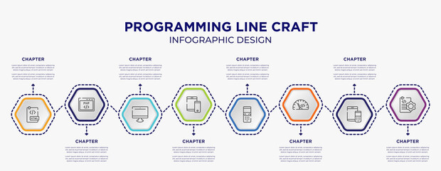 programming line craft concept infographic template with 8 step or option. included html document, php code, tablet and phone, folding phone, code rate, document tings icons for abstract background.