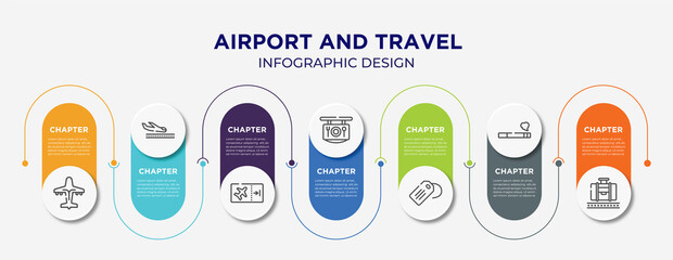 Wall Mural - airport and travel concept infographic design template. included airliner, plane landing, boarding ticket, restaurant, luggage tag, smoking, baggage claim icons for abstract background.