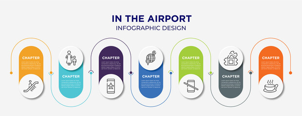 in the airport concept infographic design template. included or going down, mother and son, smartphone airplane mode, international location, no mobile phones allowed, ticket card, cup of hot coffee