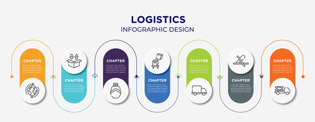 Wall Mural - logistics concept infographic design template. included worldwide shipping, delivery packaging box, boat from front view, overflow, free delivery truck, do not use cutter, materials logistics icons