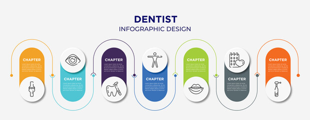 Wall Mural - dentist concept infographic design template. included ball of the knee, human eye shape, tooth with a dentist tool, men, smiling mouth showing teeth, null, dentists drill tool icons for abstract