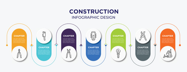 Wall Mural - construction concept infographic design template. included big pliers, cleaver, open pliers, dyupel, knife for pizza, pruning shears, bulldozing icons for abstract background.