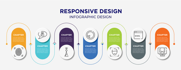 responsive design concept infographic design template. included fingerprint scan, chat group, , postman, face detection, browser window, reading mode icons for abstract background.