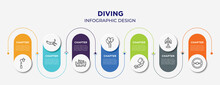 Diving Concept Infographic Design Template. Included Streetlight, Squid, Underwater Photography, Balloons, Shrimp, Statue, Steering Wheel Icons For Abstract Background.
