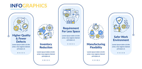 Wall Mural - one piece flow advantages in manufacturing rectangle infographic template. data visualization with 5