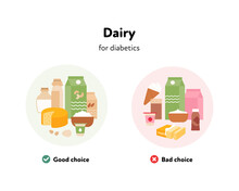 Good And Bad Choices Of Food For Diabetics. Vector Flat Illustration. Various Dairy Products Symbol On Meal Plate Isolated On White Background. Design For Healthcare Infographic.