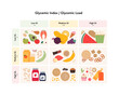 Glycemic index and load infographic for diabetics concept. Vector flat healthcare illustration. Table comparison chart with colordul food symbol with low, medium and high Gi and Gl.