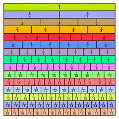 Wall Mural - equivalent fractions chart in mathematics
