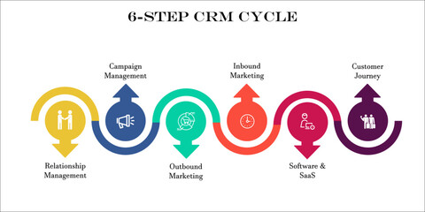 Six Step CRM cycle with Icons in an Infographic template