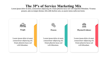 Wall Mural - infographic template of 3ps of the service marketing mix.