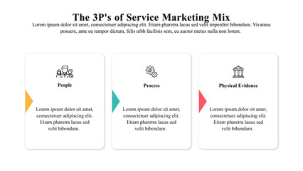 Wall Mural - infographic template of 3ps of the service marketing mix.