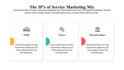 Wall Mural - infographic template of 3ps of the service marketing mix.