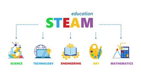 STEAM education_02