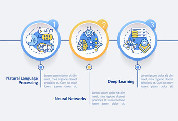Fields of machine learning circle infographic template. Data visualization with 3 steps. Process timeline info chart. Workflow layout with line icons. Lato-Bold, Regular fonts used