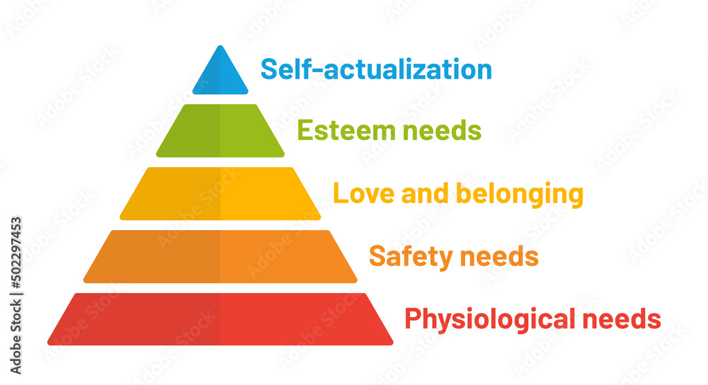 Maslows hierarchy of needs pyramids presentation. Simple vector ...