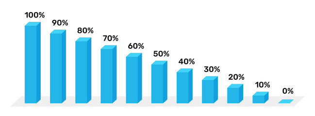Poster - Isometric infographics. Bar chart, graph from 0 to 100 percent. Vector illustration