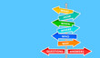 © Formatoriginal - Question words on signpost isolated on blue background with copy space. Vector illustration