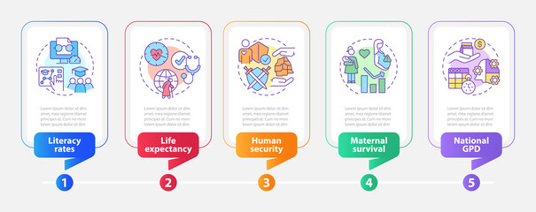Measures of human development rectangle infographic template. Data visualization with 5 steps. Process timeline info chart. Workflow layout with line icons. Myriad Pro-Bold, Regular fonts used