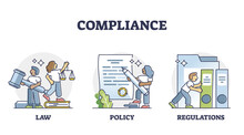 Compliance As Company Law, Policy And Regulations Combination Outline Diagram. Labeled Term Explanation As Process Guidelines Of Complying To Desire, Demand, Proposal, Or Regimen Vector Illustration.