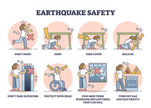 Earthquake Safety Rules And Instruction In Case Of Emergency Outline Diagram. Labeled Educational Scheme With Action And Precaution Advice For Nature Disaster Vector Illustration. Procedure Poster.