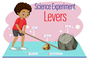 Poster - Levers simple machine science experiment