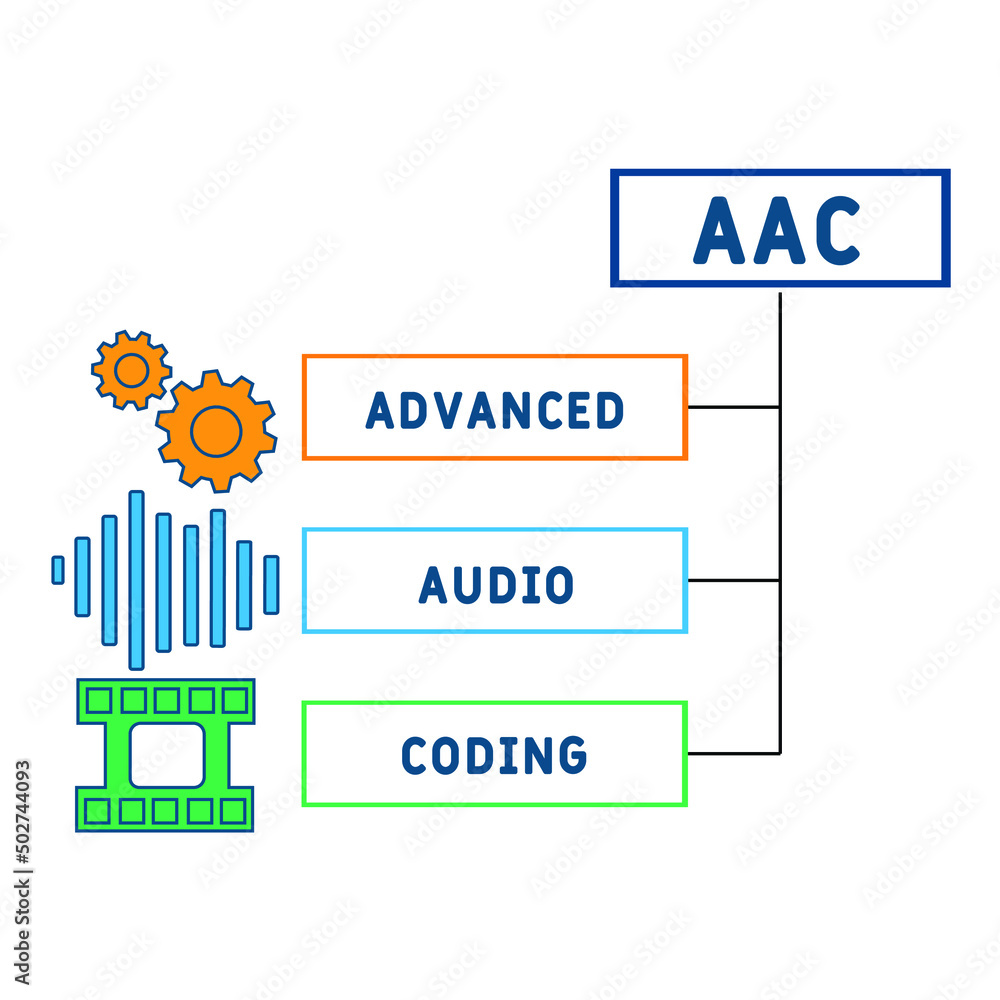 AAC - Advanced Audio Coding acronym. business concept background ...