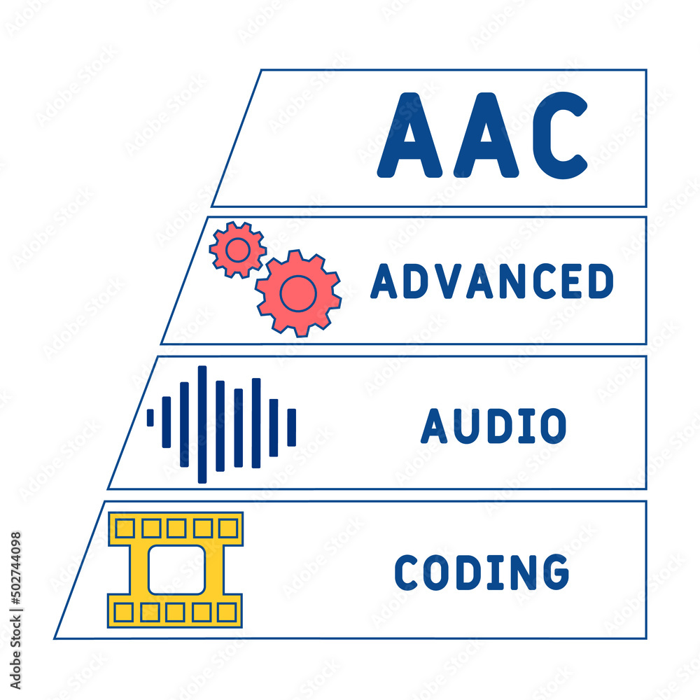 AAC - Advanced Audio Coding acronym. business concept background ...