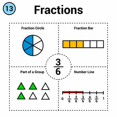 Canvas Print - Fraction of three sixth. Fraction circle and bar. part of a group. number line