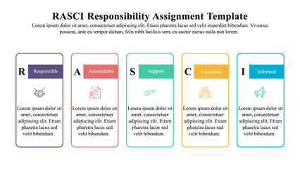 Naklejka na meble Infographic template of RASCI responsibility assignment template.