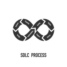 Infinity Loop Icon With SDLC Process. Agile Methodology