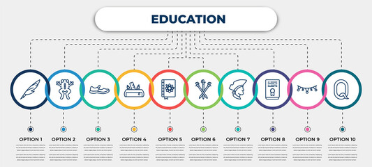 Wall Mural - vector infographic template with icons and 10 options or steps. infographic for education concept. i