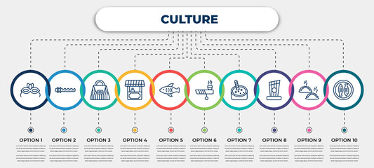 vector infographic template with icons and 10 options or steps. infographic for culture concept. included brazil carnival mask, native american flute, crocodile leather bag, food stall, marine fish,