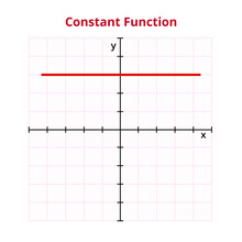 Vector Graph Or Chart Of Constant Function With Formula Or Equation F(x) = K, Y = C. Output Value Is The Same For Input Value. Mathematical Operation, Basic Function. Graph With Grid And Coordinates.