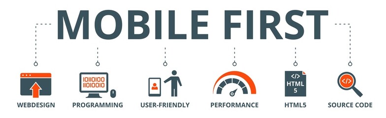 Mobile first banner web icon vector illustration concept for responsive web design with icon of webdesign, programming, user-friendly, performance, html5 and source code