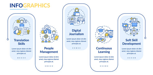 Desired skills for future employment rectangle infographic template. Data visualization with 5 steps. Process timeline info chart. Workflow layout with line icons. Lato-Bold, Regular fonts used