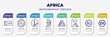 infographic template with icons and 8 options or steps. infographic for africa concept. included african, sudanese pound, rwandan franc, river, cradle of humankind, kenyan shilling, ethiopian birr,