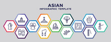 Hexagon Infographic Template Design. Infographic Elements From Asian Concept. Included Chinese Dress, Sandals, Oriental Pearl Tower, Sail, Firecrackers, Rice, Dizi Icons. Design For Abstract
